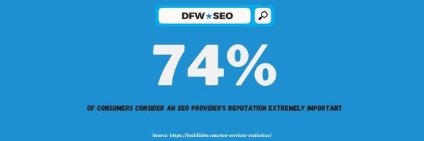Arlington SEO Companies Statistic Graphic Showing Statistic About Arlington SEO Companies