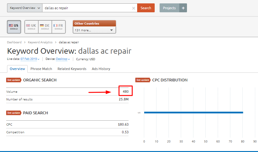 Dallas AC Repair Search Volume