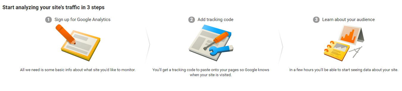 Google Analytics Homepage Screenshot