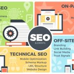 HVAC SEO Elements HVAC SEO Elements