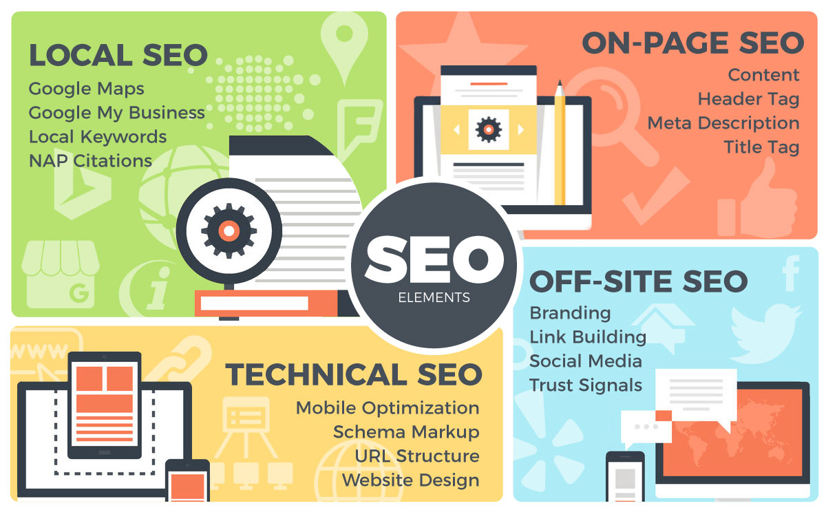 HVAC SEO Elements
