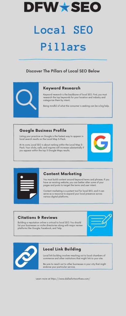 Local SEO Pillars Infographic With Local SEO Pillars