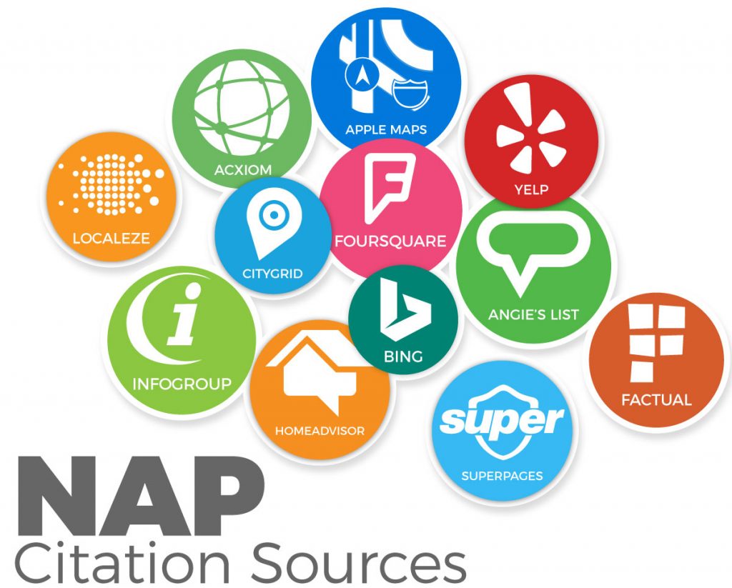 NAP Citation Source Infographic