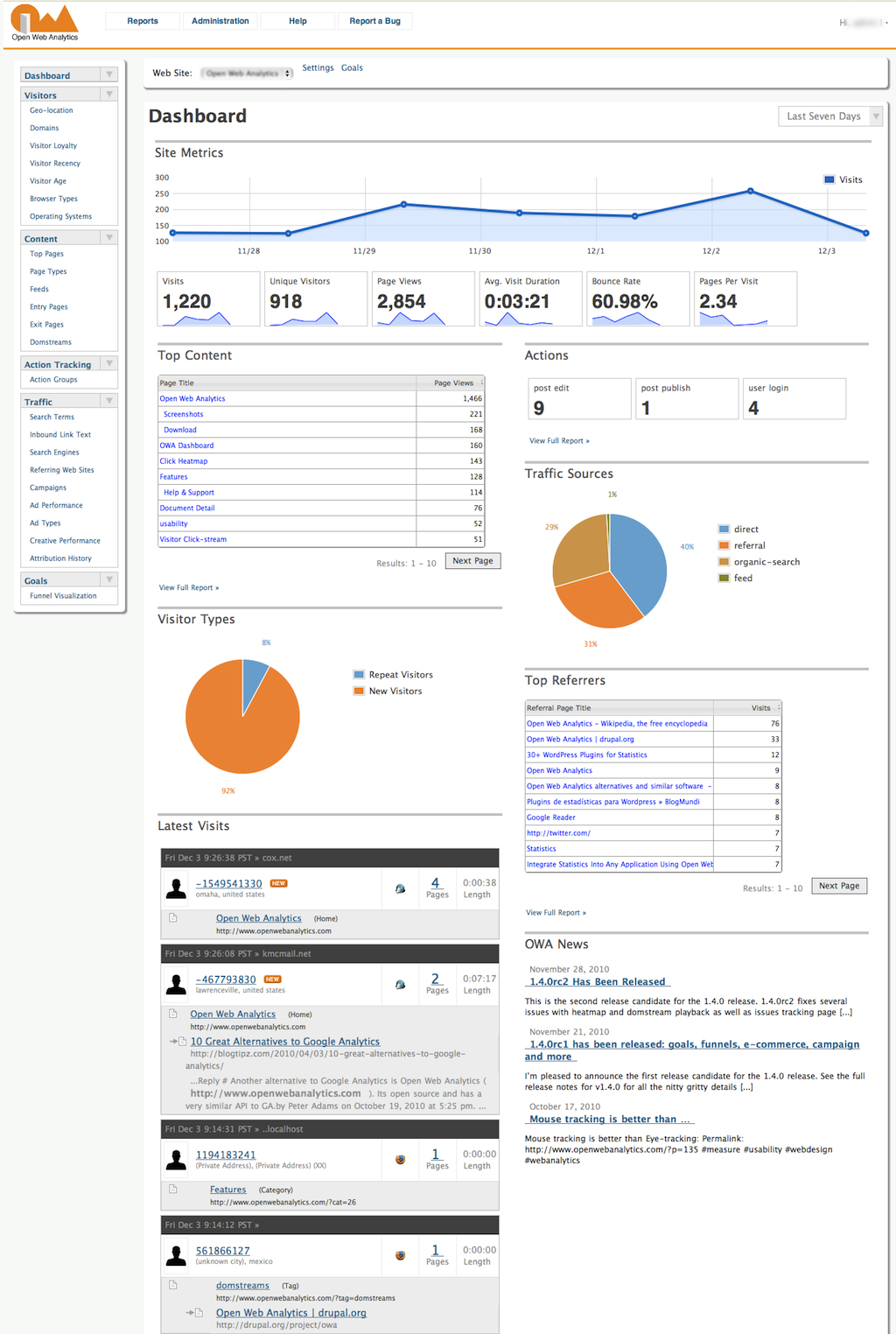 Open Web Analytics Dashboard