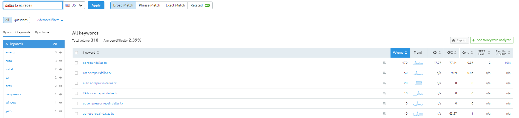 SEMRush Keyword List Screenshot